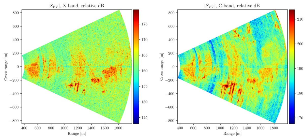 A Multi-Frequency SDR-Based GBSAR: System Overview and First&nbsp;Results